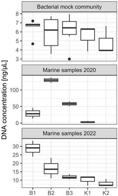 Evaluation of DNA extraction methods and direct PCR in metabarcoding of mock and marine bacterial communities